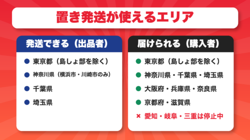 置き発送で発送できる地域と届けられる地域を示す図