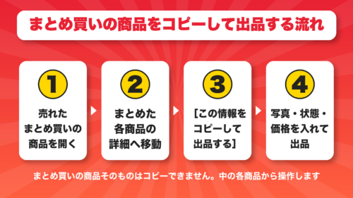 まとめ買いの商品をコピーして出品する4つの手順の図