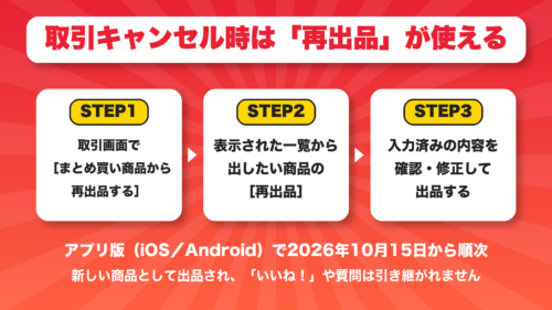 取引キャンセル時にまとめ買い商品から再出品する3つの手順の図